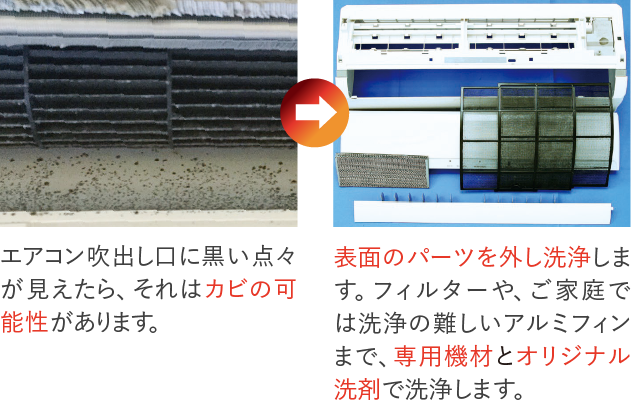 エアコン吹出し口に黒い点々が見えたら、それはカビの可能性があります。→ 表面のパーツを外し洗浄します。フィルターや、ご家庭では洗浄の難しいアルミフィンまで、専用機材とオリジナル洗剤で洗浄します。