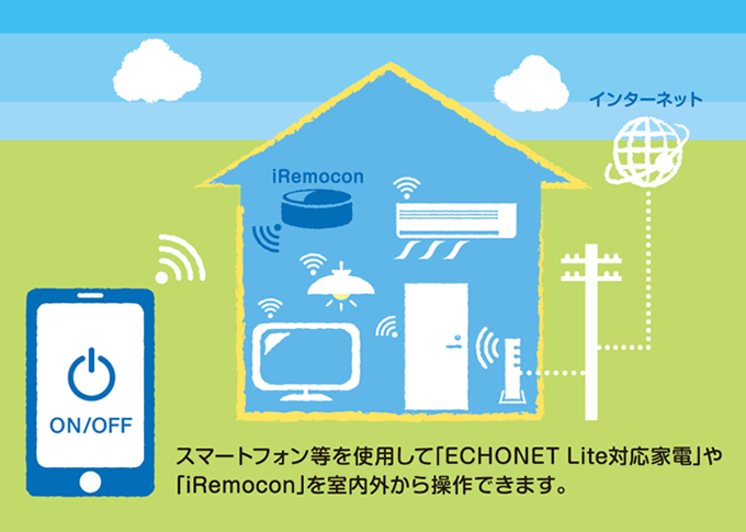 スマートメーターを使用して「ECHONET Lite対応家電」や「iRemocon」を室内外から操作できます。